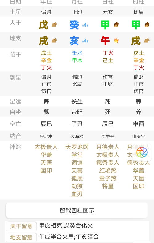 怎么看一个八字的好坏