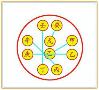 八字 金水相涵(八字金水相生真的长得好看吗)