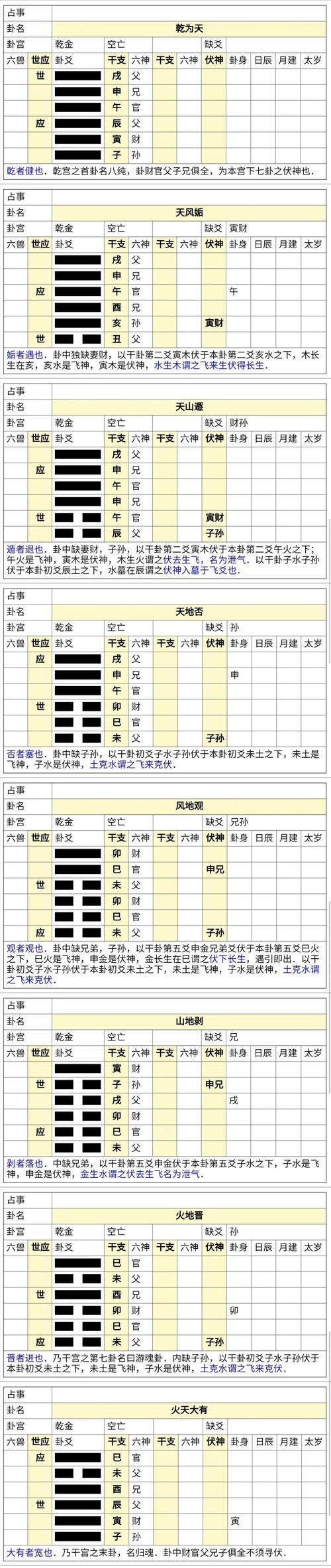 通过卦身判断卦象吉凶